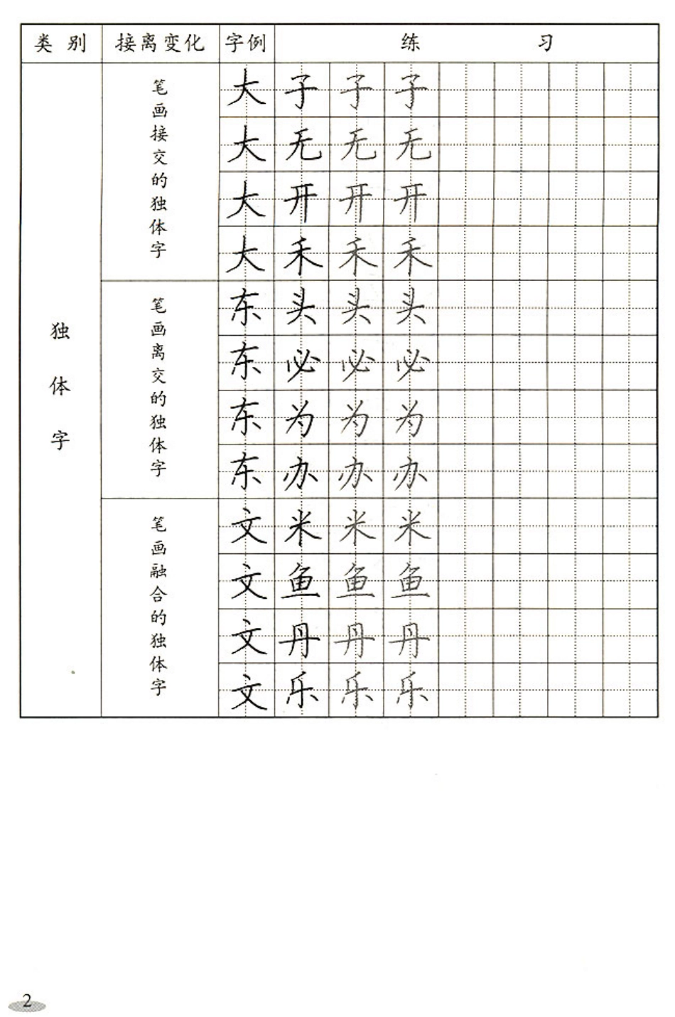 课文楷书字帖-文库_第3页