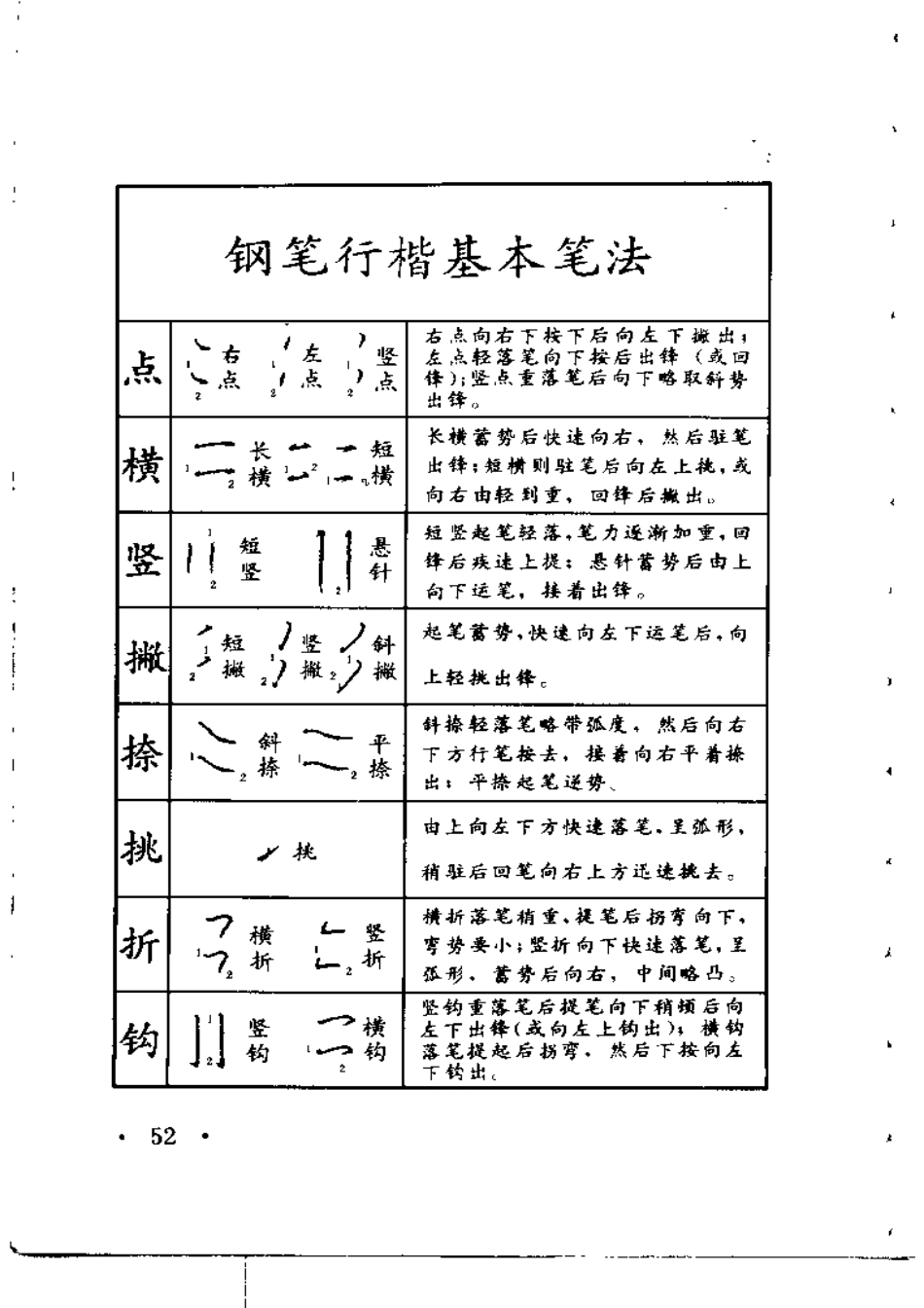 钢笔字帖-文库_第1页