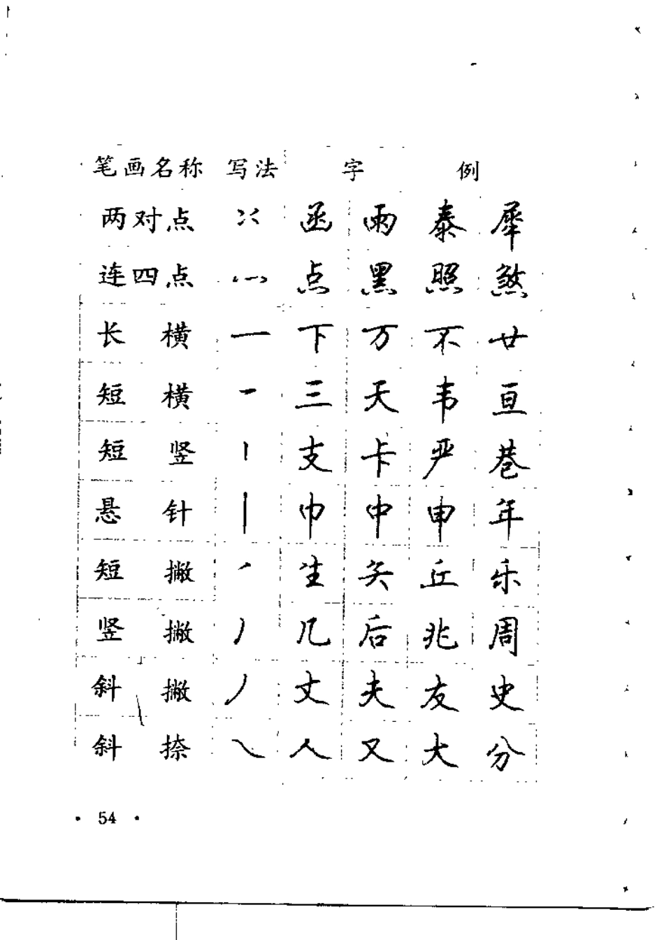 钢笔字帖-文库_第3页