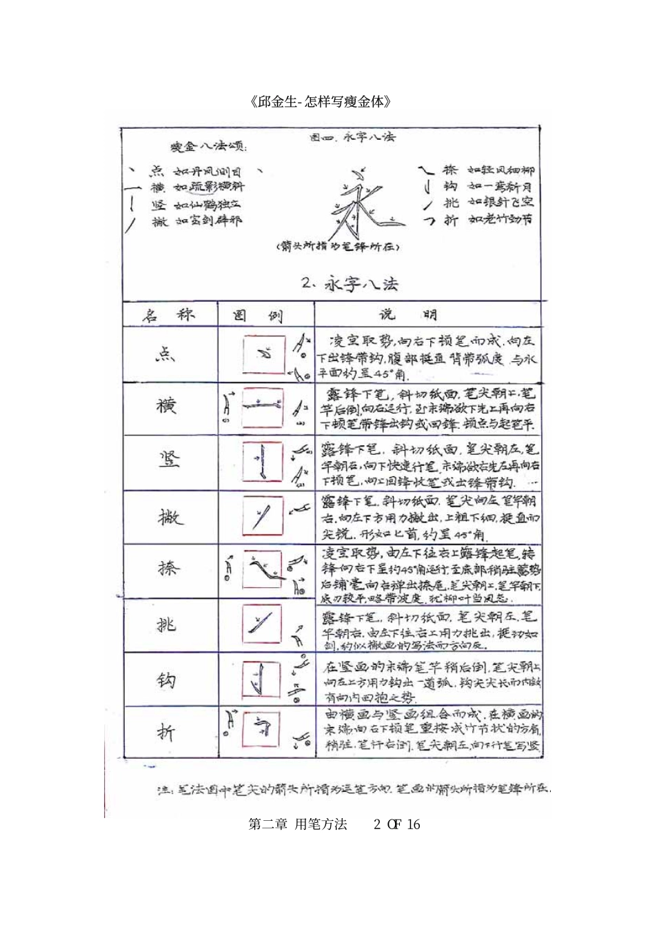 邱金生-怎样写瘦金体02章-文库_第2页