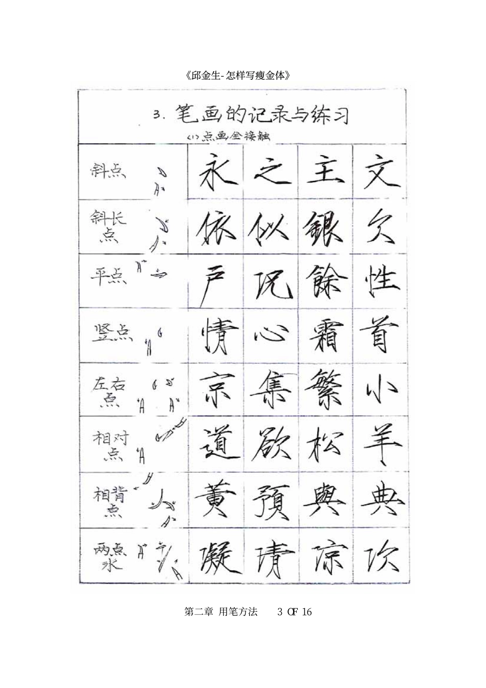邱金生-怎样写瘦金体02章-文库_第3页