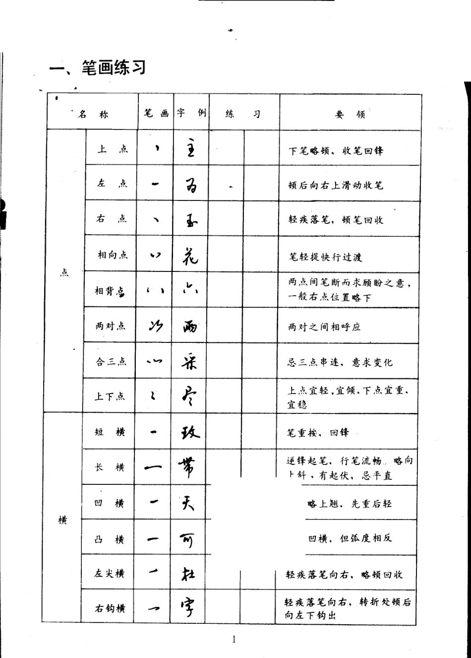 速成钢笔行书习字帖+(修订本)-文库_第2页