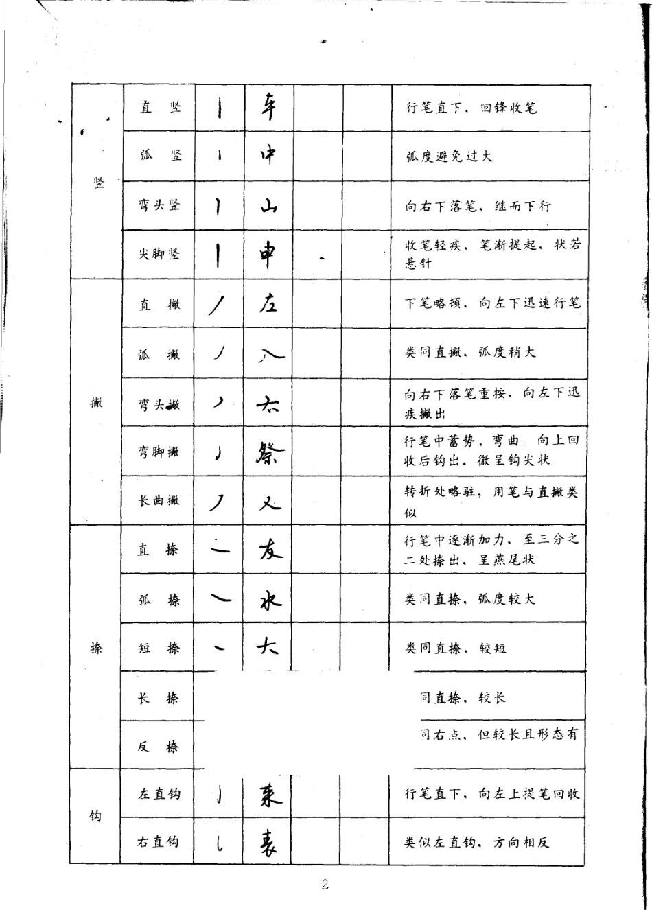 速成钢笔行书习字帖+(修订本)-文库_第3页