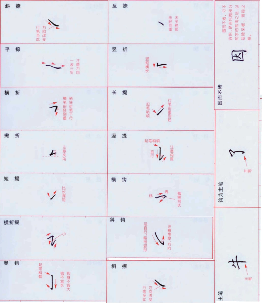 田蕴章钢笔楷书字帖-文库_第3页