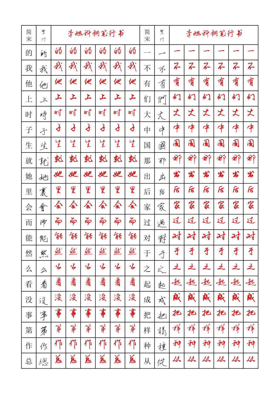 高频汉字硬笔行书字帖个-文库_第1页