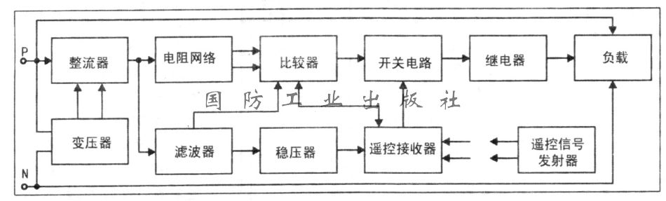 具有遥控功能的负载保护器_第1页