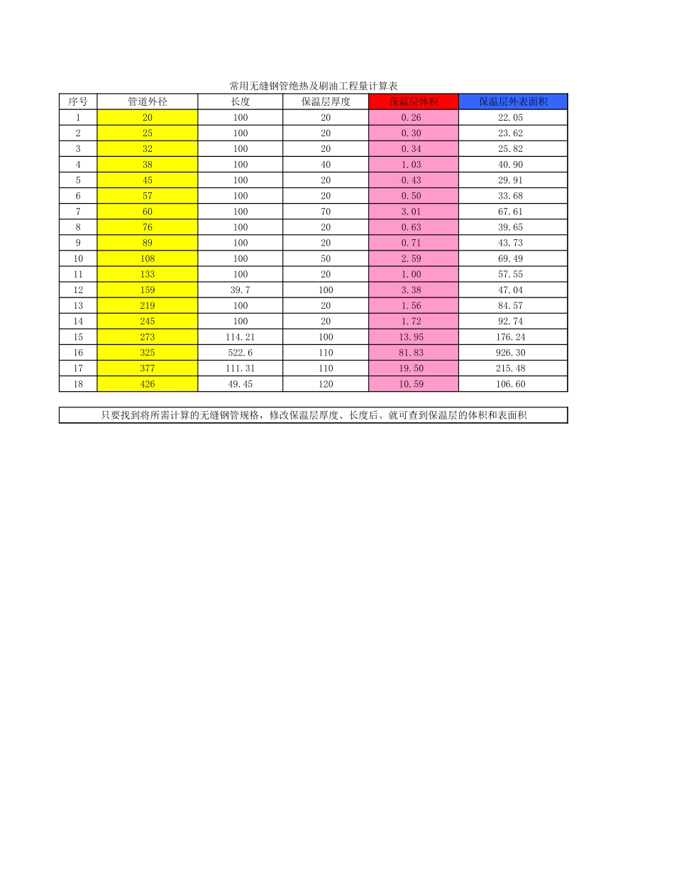 常用无缝钢管绝热刷油工程量计算表061012-工程量清单Excel_第1页
