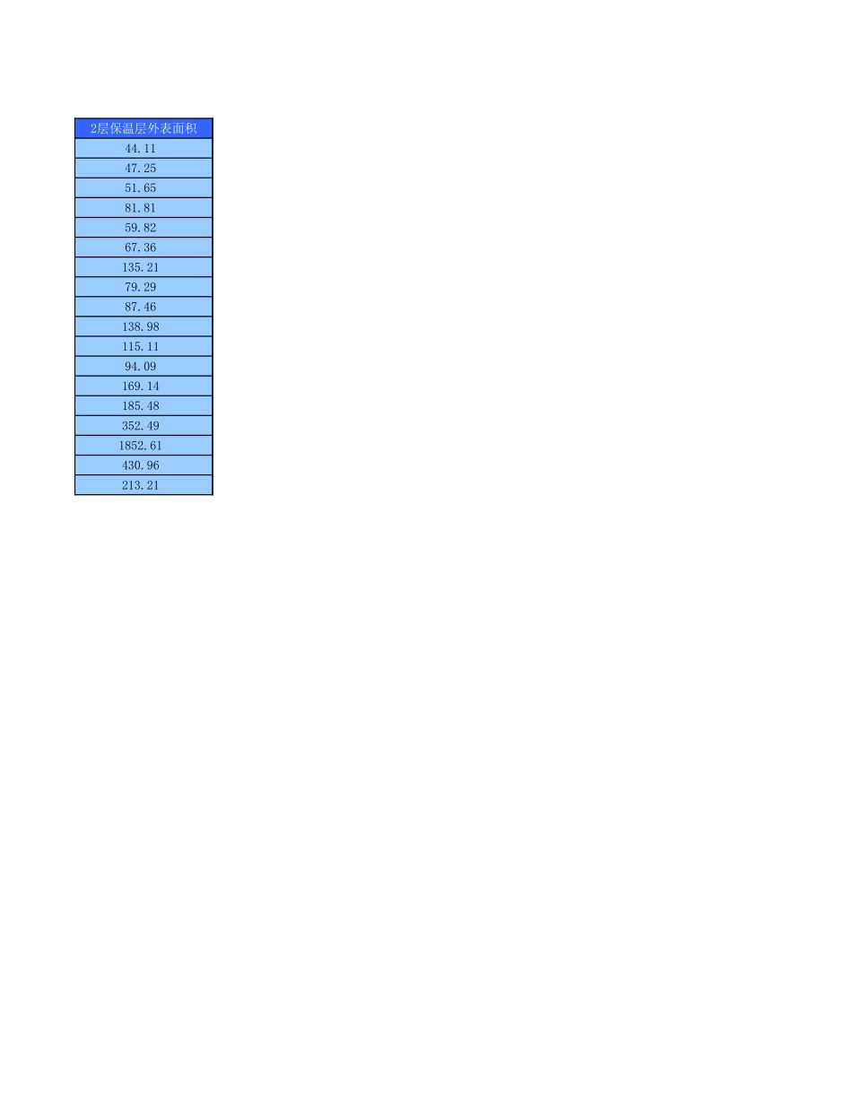 常用无缝钢管绝热刷油工程量计算表061012-工程量清单Excel_第2页