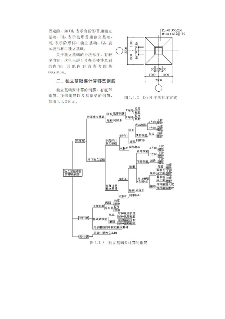 独立基础钢筋计算-工程量清单Excel_第2页