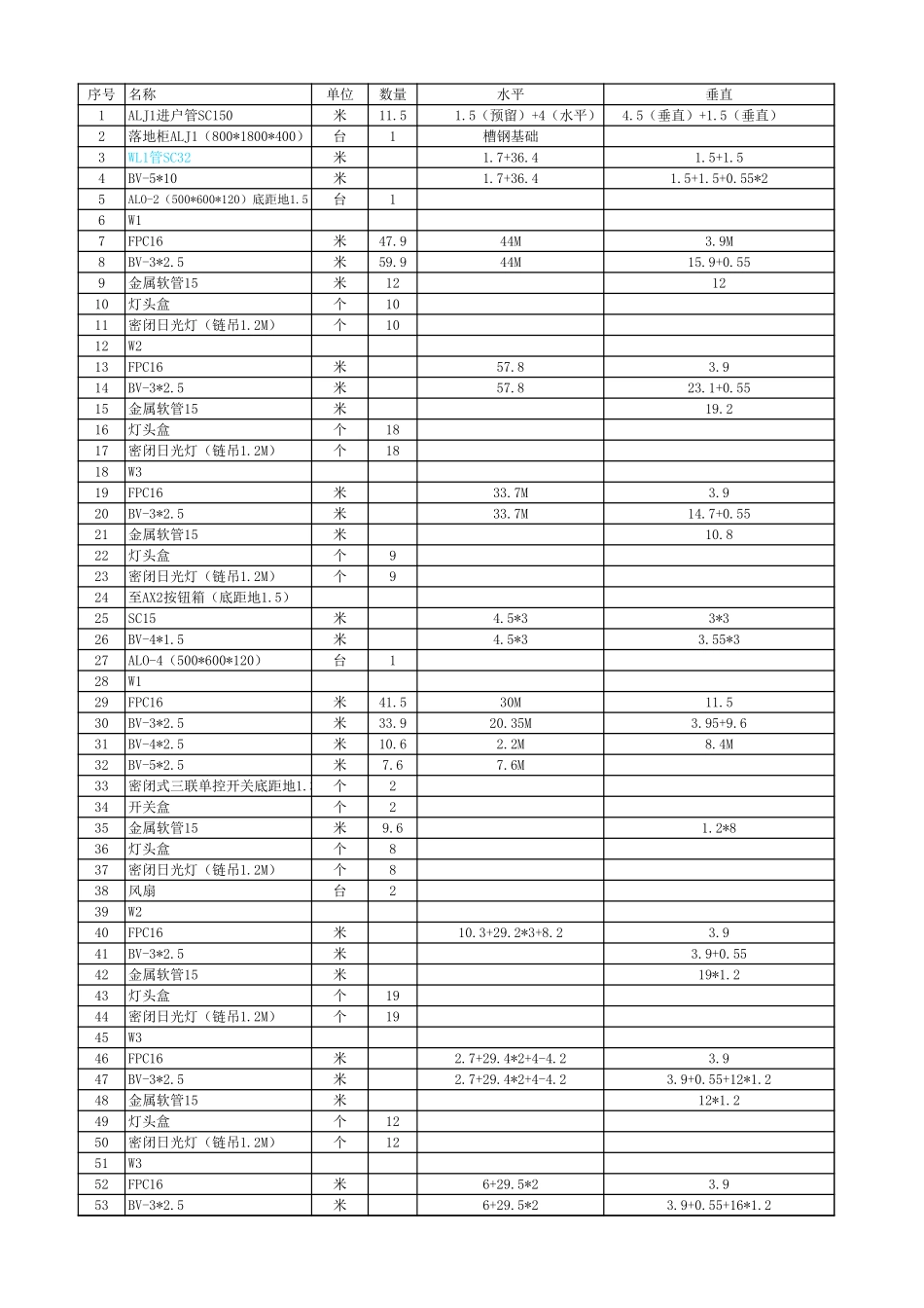 工程量计算表格式-工程量清单Excel_第1页