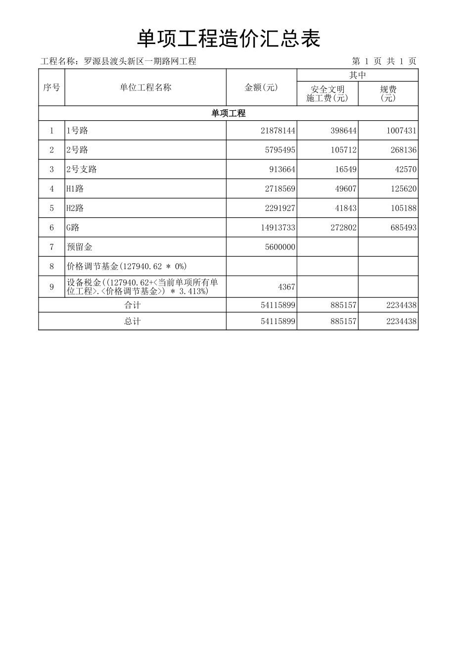 工程量清单资料-工程量清单Excel_第2页