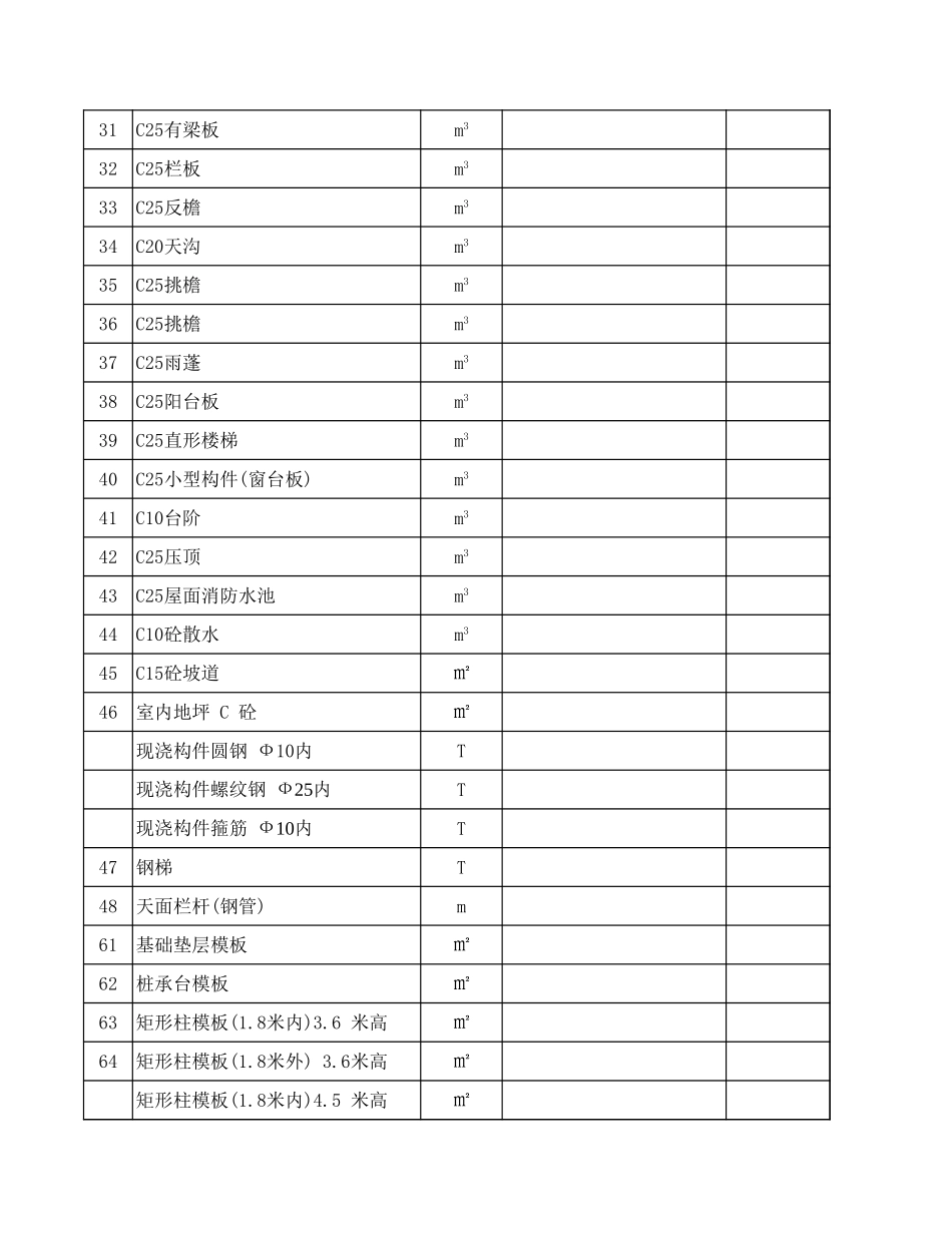 建筑工程工程量计算表(全套)-工程量清单Excel_第2页