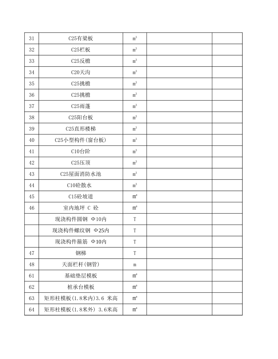 建筑工程工程量计算表(全套42个)-工程量清单Excel -文库_第2页