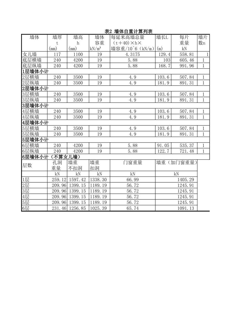 墙体自重计算列表-工程量清单Excel_第1页