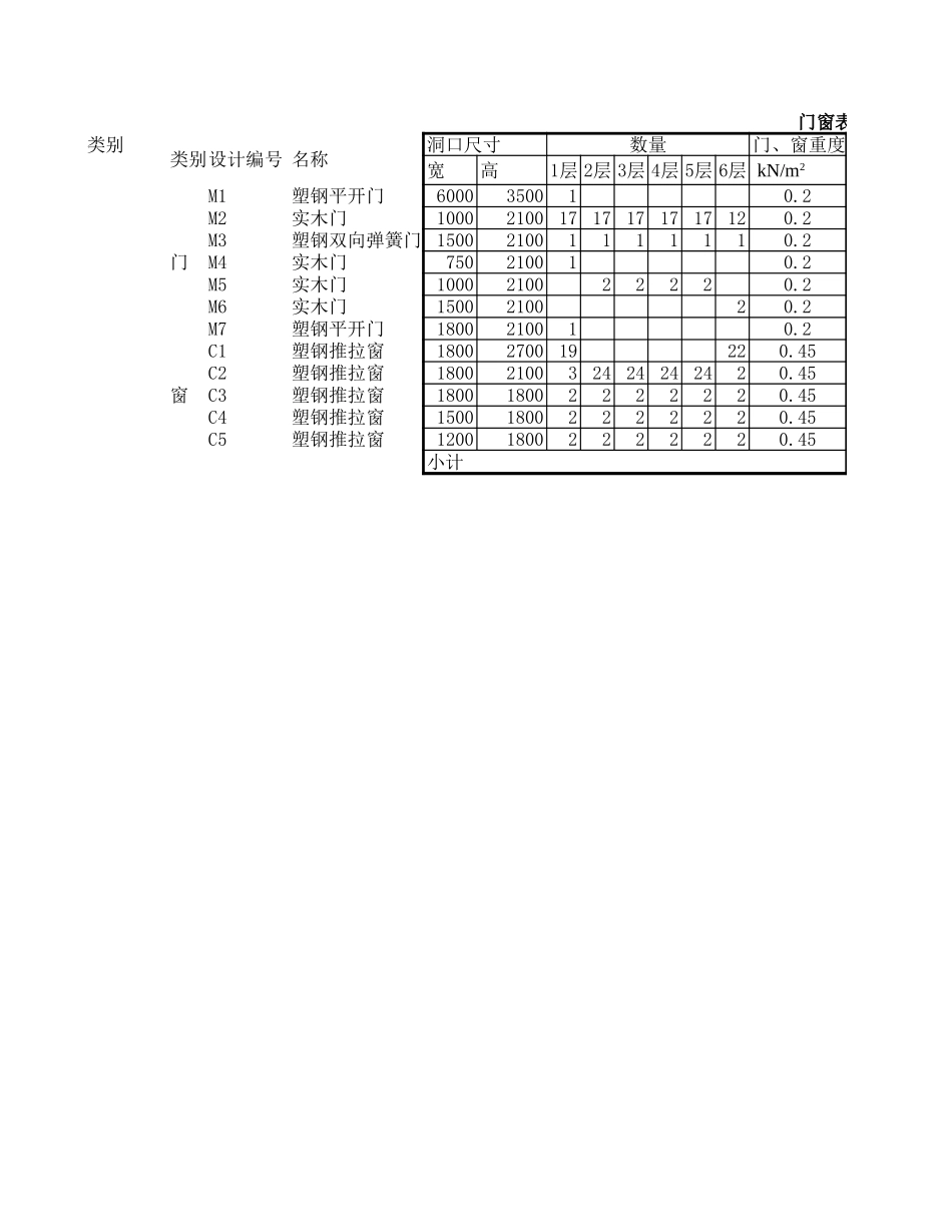 墙体自重计算列表-工程量清单Excel_第3页