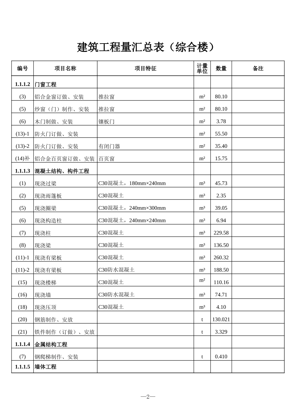 生产综合楼及主变-220kV设计工程量计算书-带公式-工程量清单Excel_第2页