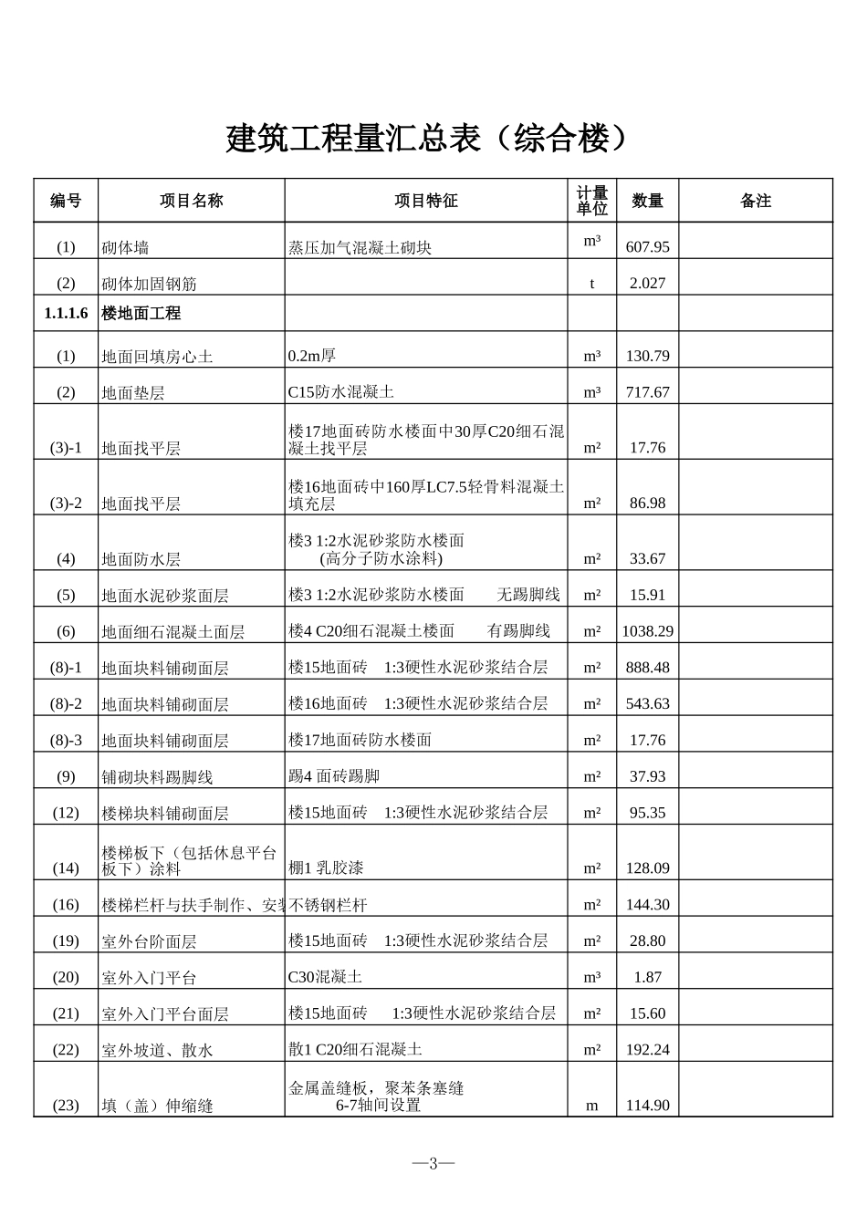 生产综合楼及主变-220kV设计工程量计算书-带公式-工程量清单Excel_第3页