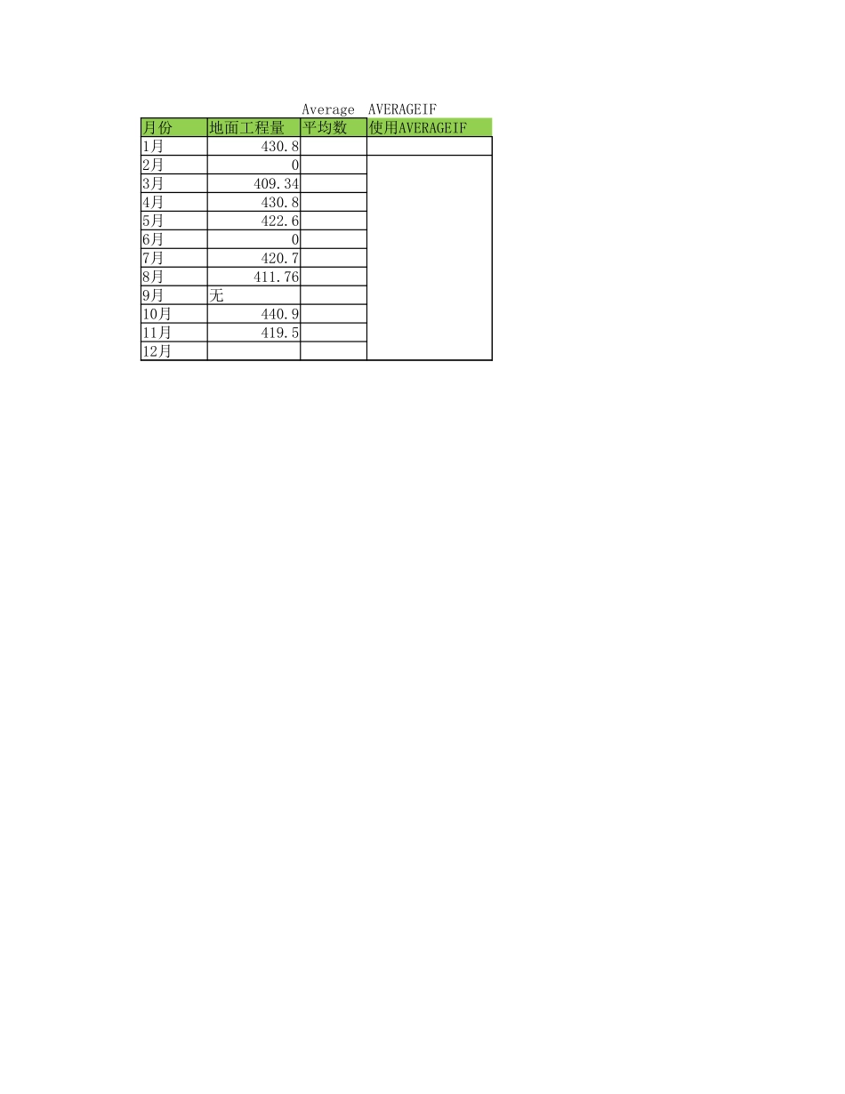 造价人必须要会的Excel的技能（配套表格资料）-工程量清单Excel_第1页