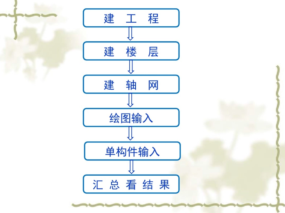 最新广联达钢筋算量-工程量清单Excel_第2页