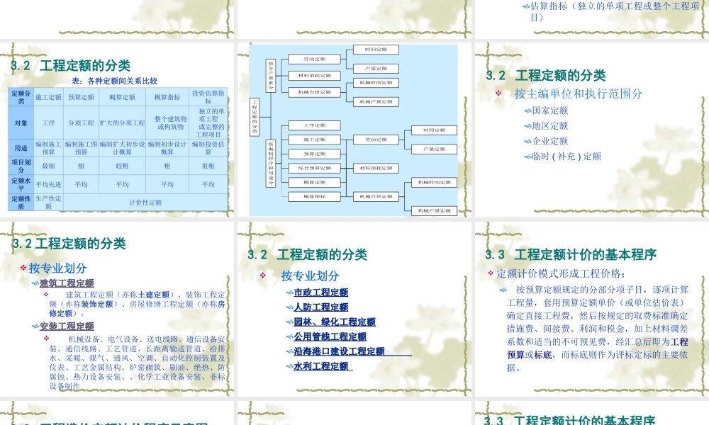 第三章 工程定额计价方法