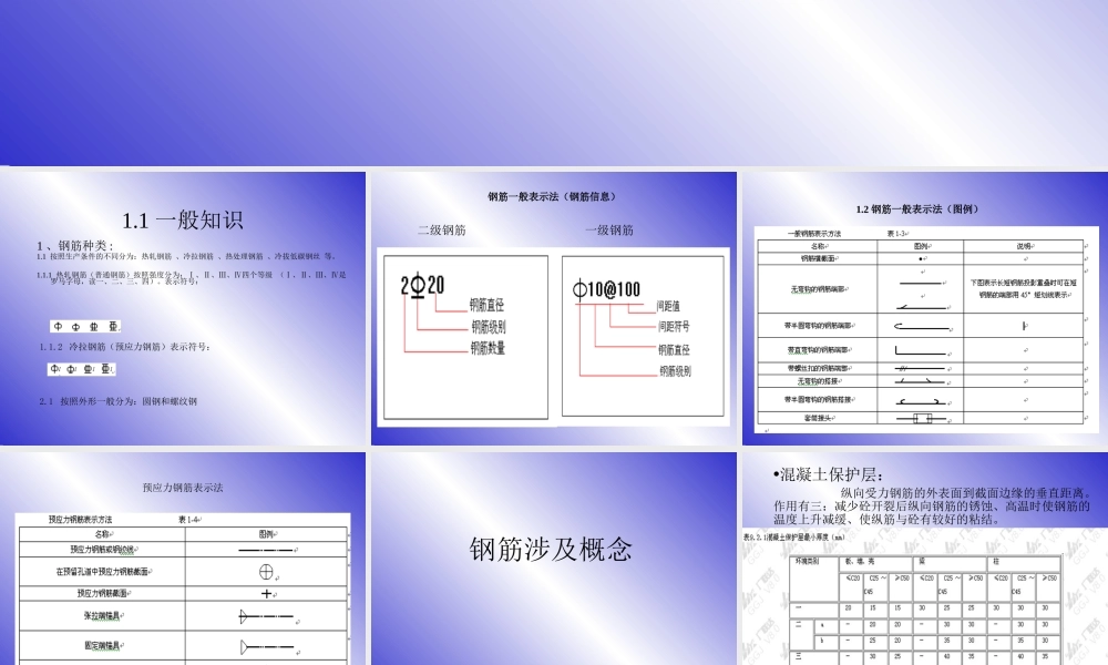 梁柱板钢筋平法标注图解(免费)