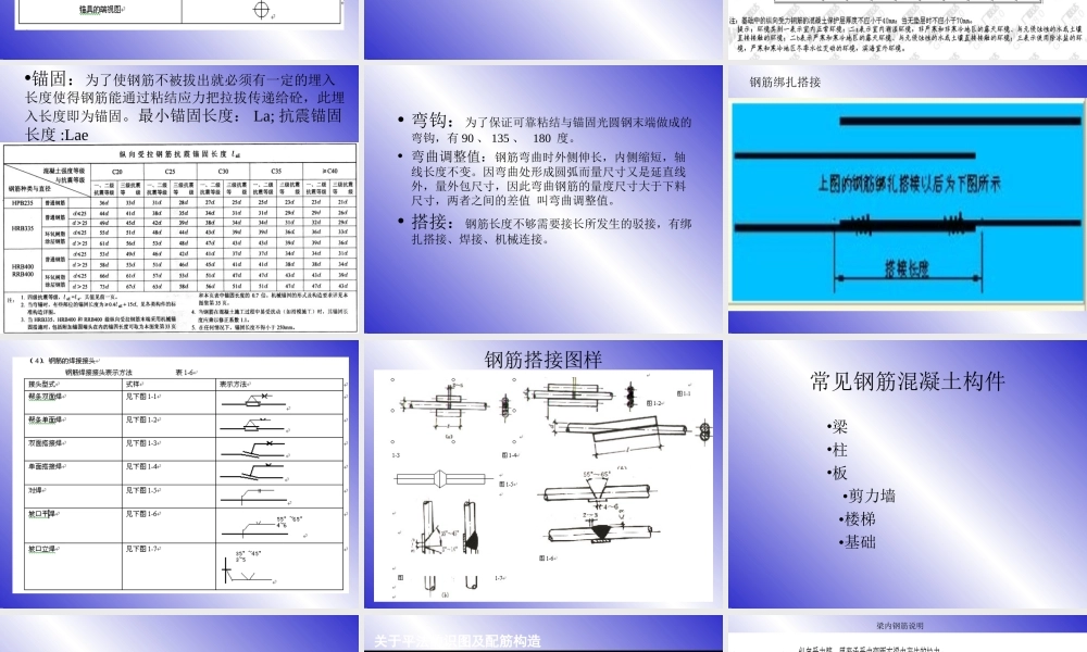 梁柱板钢筋平法标注图解(免费)