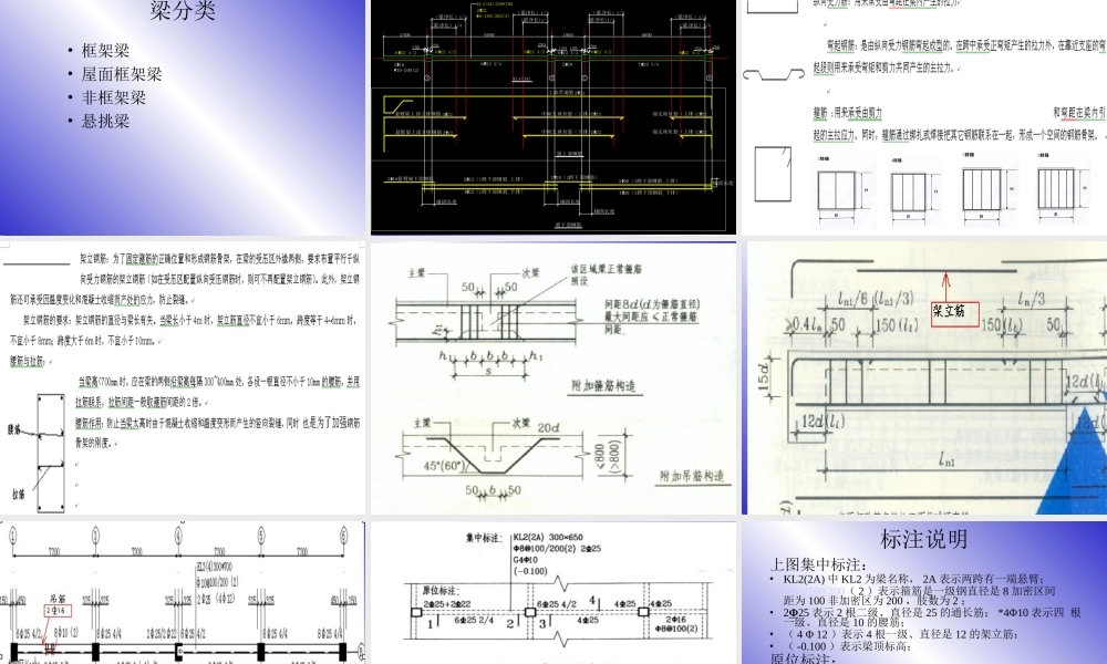 梁柱板钢筋平法标注图解(免费)