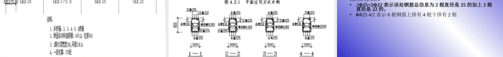 梁柱板钢筋平法标注图解(免费)