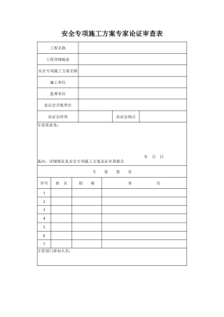 各类施工表格安全专项施工方案专家论证审查表
