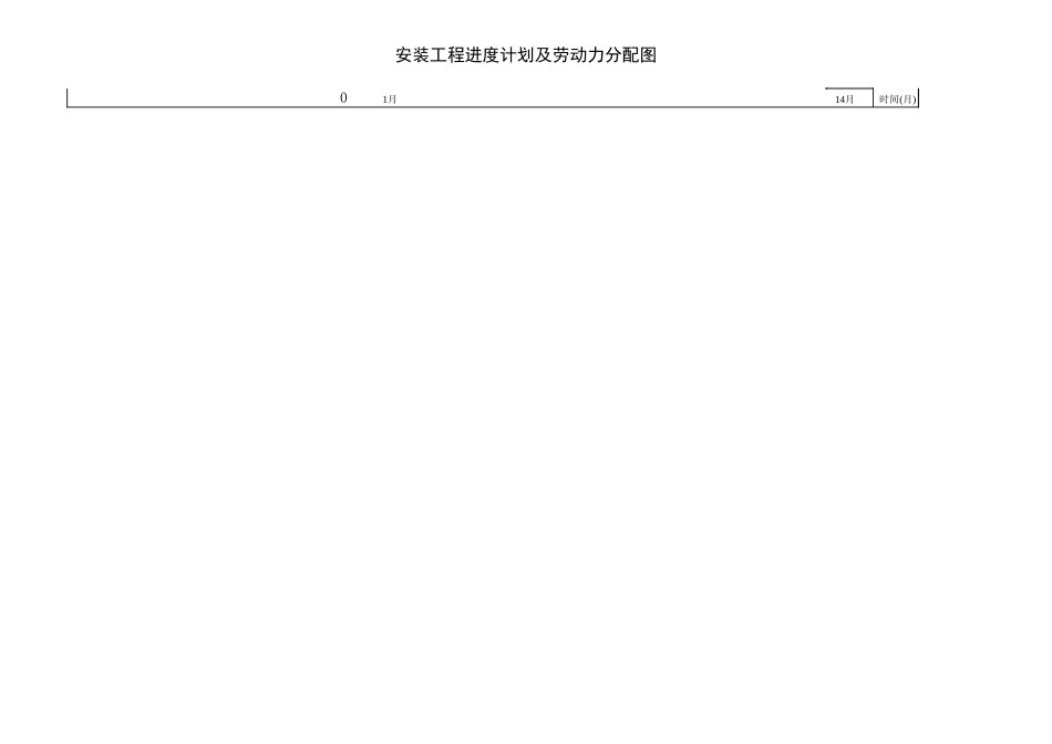 各类施工表格安装工程进度计划及劳动力分配图_第2页
