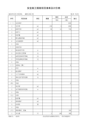各类施工表格措施项目