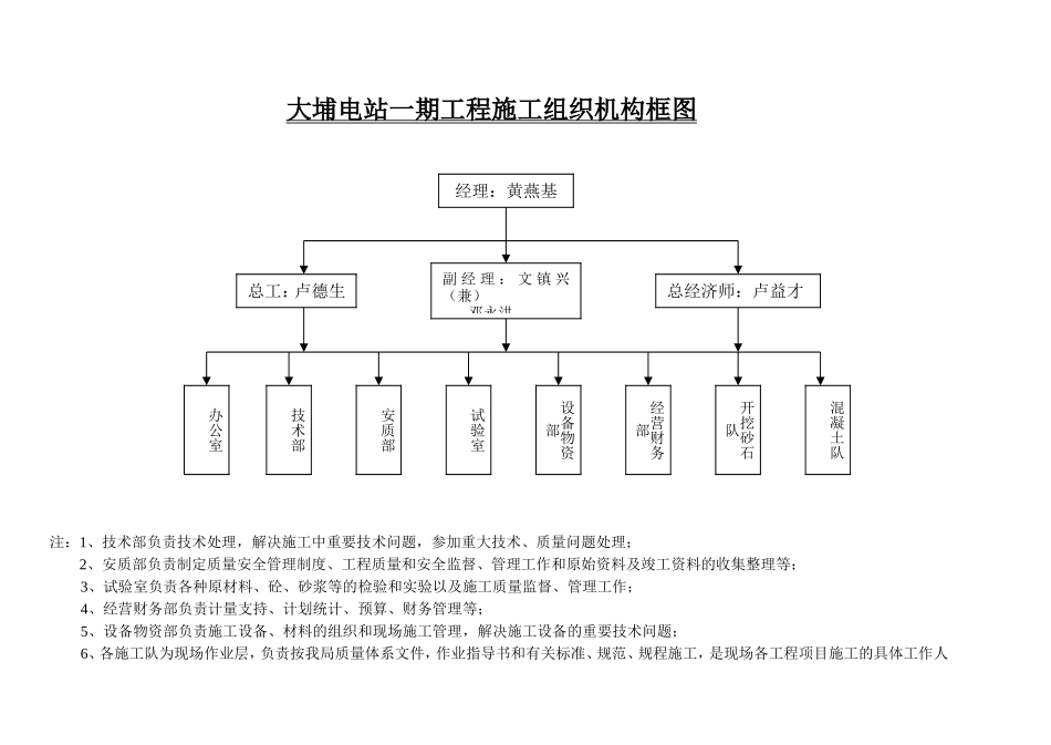 各类施工表格大埔电站一期工程施工组织机构图框_第1页
