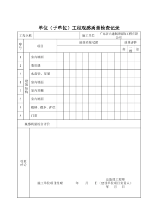 各类施工表格单位（子单位）工程观感质量检查记录