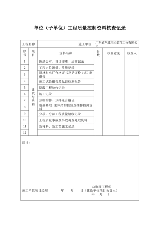 各类施工表格单位（子单位）工程质量控制资料核查记录