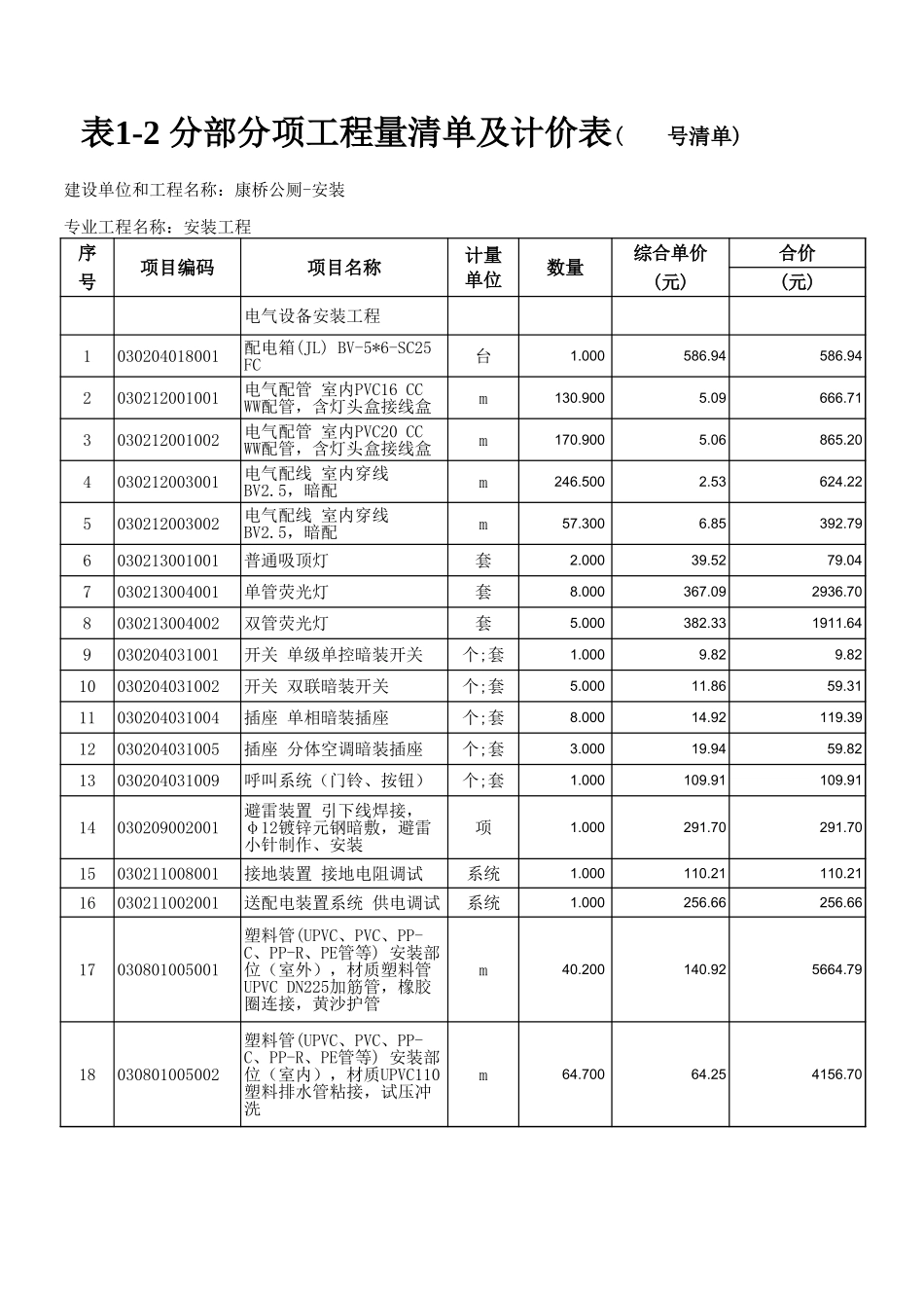 各类施工表格分部分项工程量清单及计价表安装_第1页