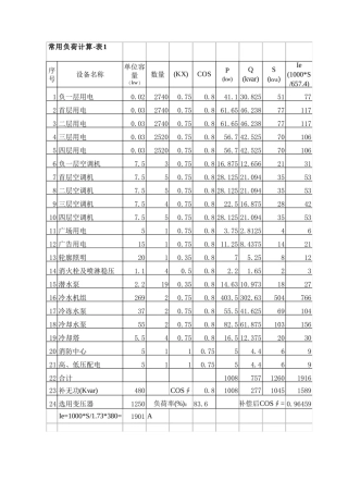 各类施工表格负荷计算表