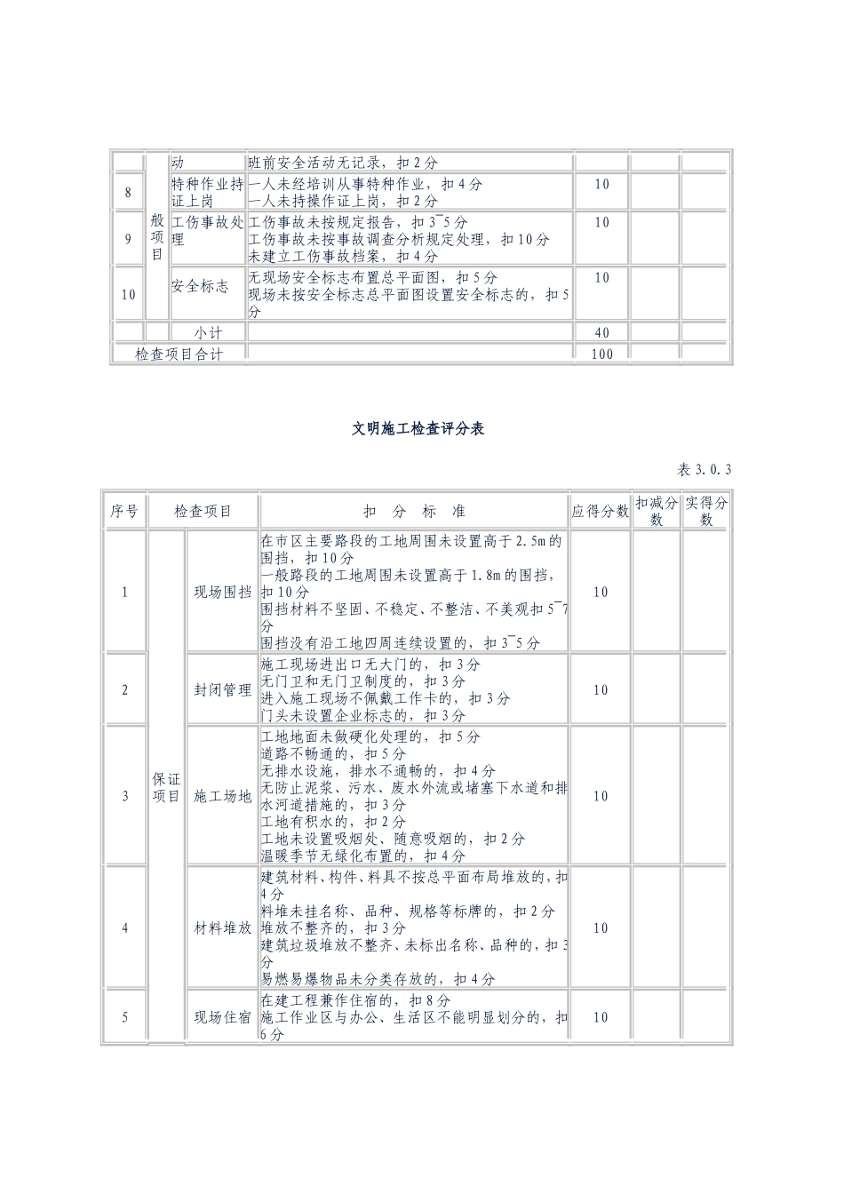 各类施工表格工程管理检查评分表_第2页