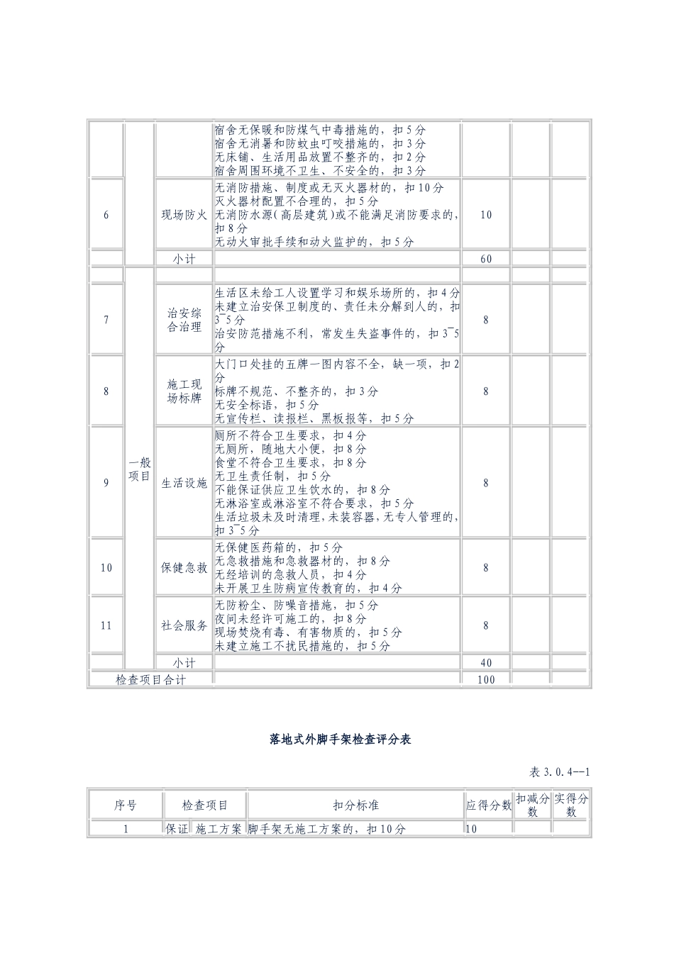 各类施工表格工程管理检查评分表_第3页