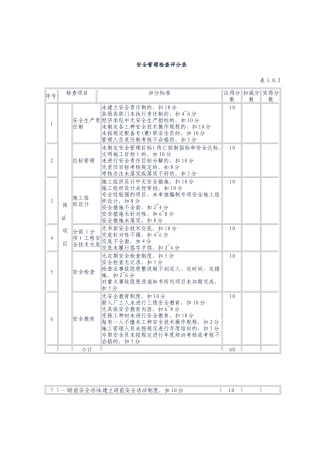 各类施工表格工程管理检查评分表