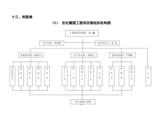 各类施工表格工程项目部组织机构图