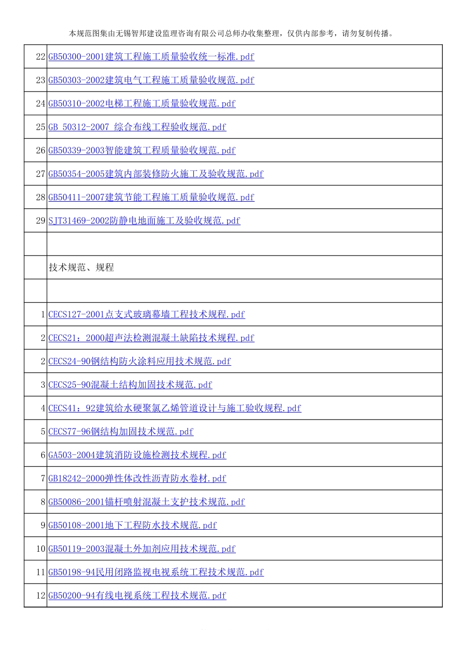 各类施工表格规范图集目录_第2页