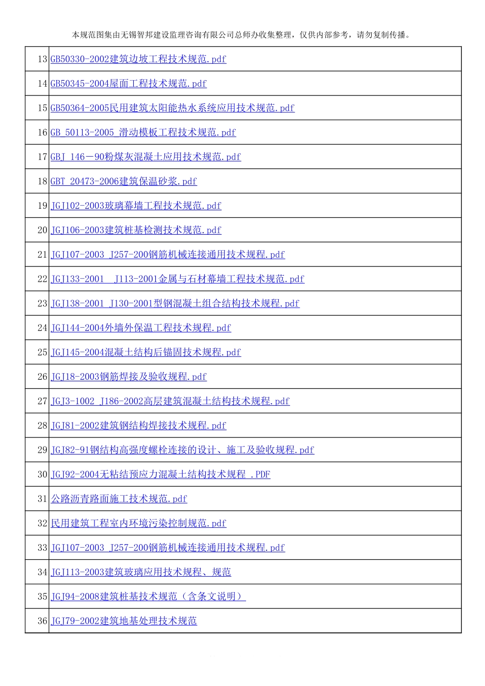 各类施工表格规范图集目录_第3页