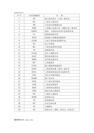 各类施工表格监理常用表格