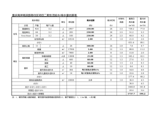 各类施工表格建筑给排水计算