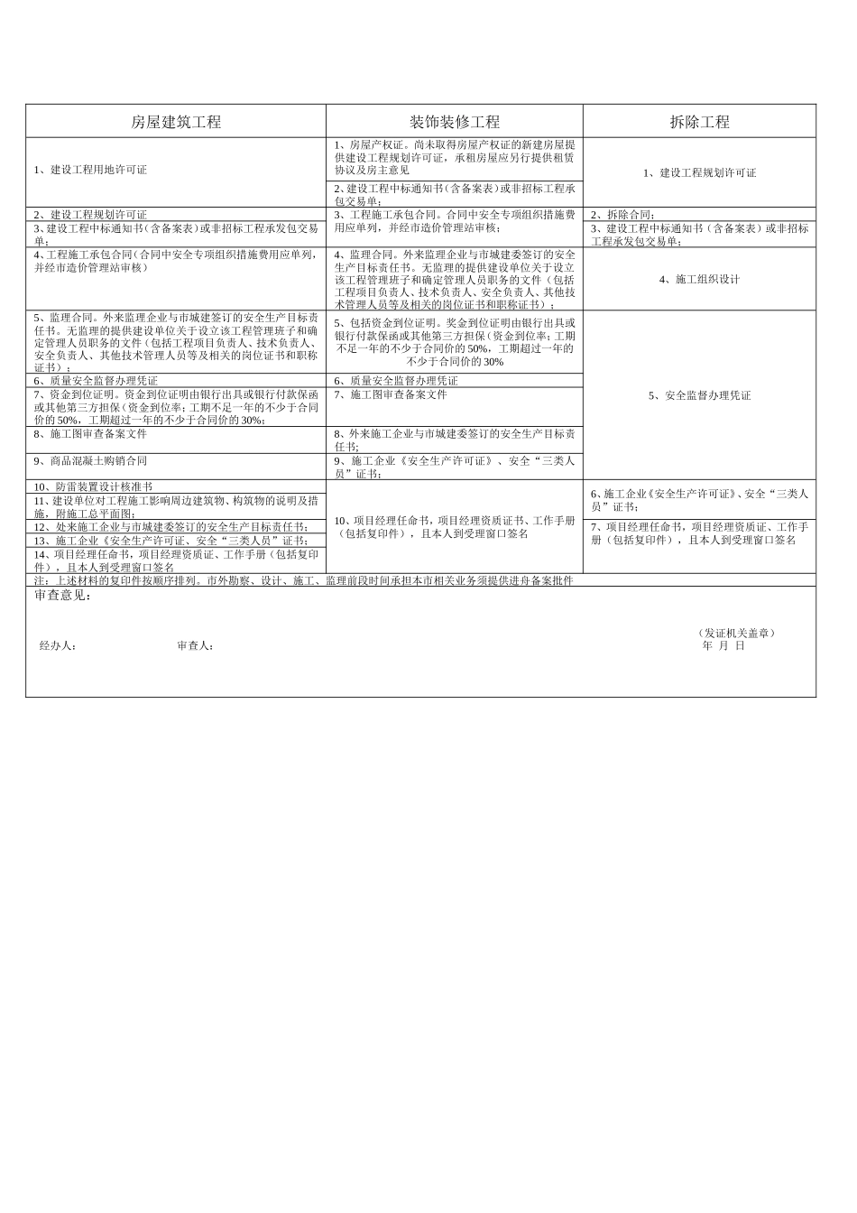 各类施工表格建筑工程施工许可申请表_第3页