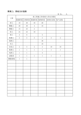 各类施工表格劳动力计划表