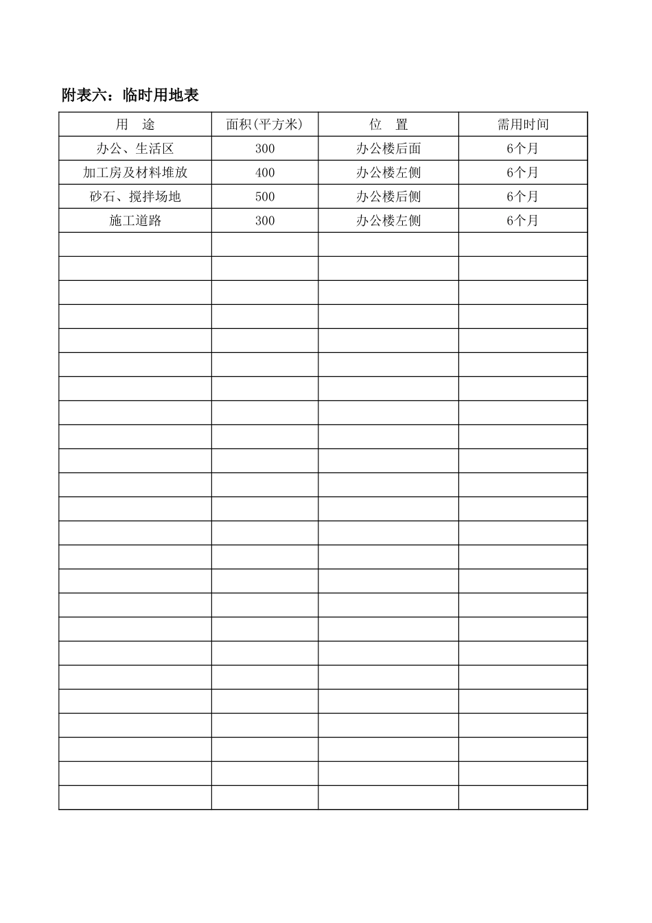 各类施工表格临时用地表_第1页