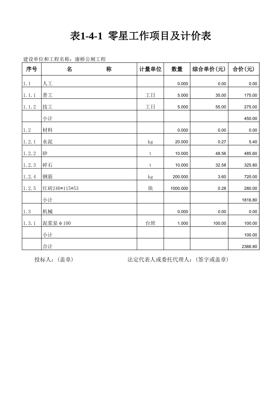 各类施工表格零星工作项目及计价表_第1页