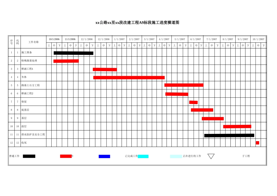 各类施工表格施工进度横道及网络图_第1页