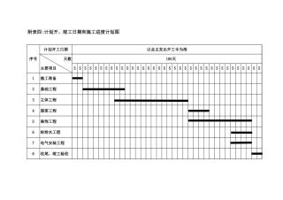 各类施工表格施工进度计划图